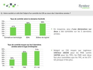  En moyenne, plus d’une déclaration sur
deux a été contrôlée sur les 5 dernières
années.
 Malgré un CIR moyen par ingénieur
inférieur (6655€ pour les PME contre
14276€ pour les TPE), les PME sont deux
fois plus contrôlées que les TPE, et les ETI-
GE presque 3 fois plus.
Q : Votre société a-t-elle fait l’objet d’un contrôle du CIR au cours des 5 dernières années ?
 