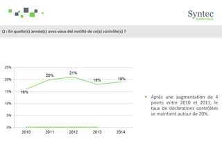 Q : En quelle(s) année(s) avez-vous été notifié de ce(s) contrôle(s) ?
 Après une augmentation de 4
points entre 2010 et 2011, le
taux de déclarations contrôlées
se maintient autour de 20%.
 