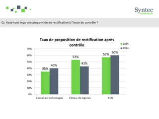 Q : Avez-vous reçu une proposition de rectification à l’issue du contrôle ?
 