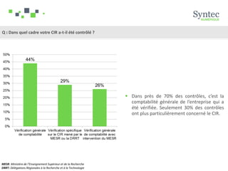 Q : Dans quel cadre votre CIR a-t-il été contrôlé ?
MESR: Ministère de l’Enseignement Supérieur et de la Recherche
DRRT: Délégations Régionales à la Recherche et à la Technologie
 Dans près de 70% des contrôles, c’est la
comptabilité générale de l’entreprise qui a
été vérifiée. Seulement 30% des contrôles
ont plus particulièrement concerné le CIR.
 