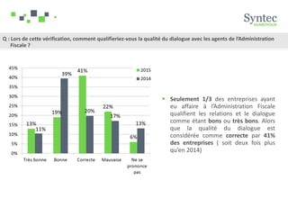 Q : Lors de cette vérification, comment qualifieriez-vous la qualité du dialogue avec les agents de l’Administration
Fiscale ?
 Seulement 1/3 des entreprises ayant
eu affaire à l’Administration Fiscale
qualifient les relations et le dialogue
comme étant bons ou très bons. Alors
que la qualité du dialogue est
considérée comme correcte par 41%
des entreprises ( soit deux fois plus
qu’en 2014)
 