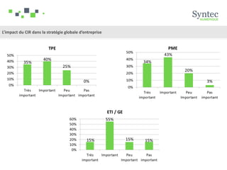 L’impact du CIR dans la stratégie globale d’entreprise
 