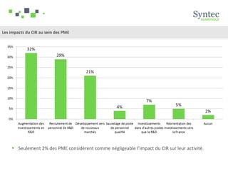 Les impacts du CIR au sein des PME
 Seulement 2% des PME considèrent comme négligeable l’impact du CIR sur leur activité.
 