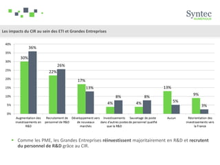  Comme les PME, les Grandes Entreprises réinvestissent majoritairement en R&D et recrutent
du personnel de R&D grâce au CIR.
Les impacts du CIR au sein des ETI et Grandes Entreprises
 