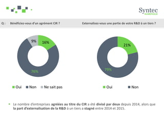 Q : Bénéficiez-vous d’un agrément CIR ? Externalisez-vous une partie de votre R&D à un tiers ?
 Le nombre d’entreprises agréées au titre du CIR a été divisé par deux depuis 2014, alors que
la part d’externalisation de la R&D à un tiers a stagné entre 2014 et 2015.
 