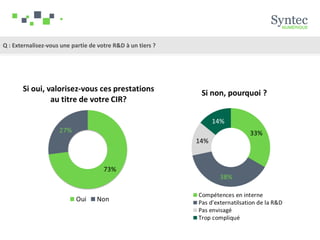 Q : Externalisez-vous une partie de votre R&D à un tiers ?
 