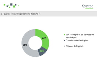 Q : Quel est votre principal domaine d'activité ?
 