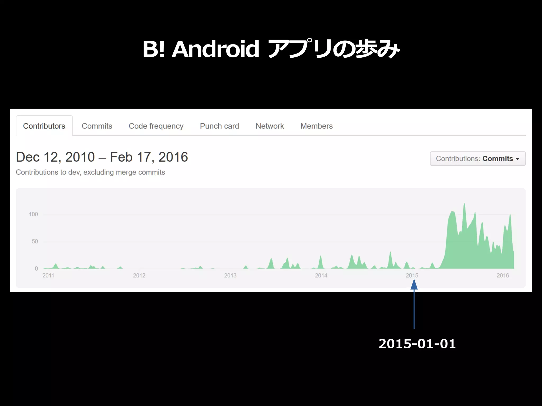 B! Android アプリの歩み
2015-01-01
 