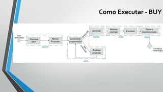 Como Executar - BUY
 