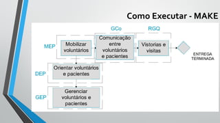 Como Executar - MAKE
 