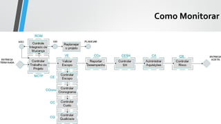 Como Monitorar
 
