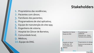 Stakeholders
1. Proprietários das residências;
2. Pacientes com câncer;
3. Familiares dos pacientes;
4. Programadores de site/ aplicativo;
5. Equipe de manutenção do site/ app;
6. Engenheiro de vistoria;
7. Hospital do Câncer de Barretos;
8. Comunidade local;
9. Médicos;
10.Equipe da ONG.
 