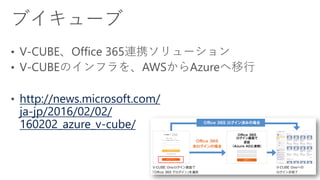 http://news.microsoft.com/
ja-jp/2016/02/02/
160202_azure_v-cube/
 