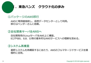 Copyright © 2016 All rights reserved.9
Ⅰ．東急ハンズ クラウド化の歩み
①パッケージのAWS移行
AWSに専用線接続し、仮想データセンターとして利用。
移行はベンダーさんに依頼。
②自社開発サーバをAWSへ
自社開発用のLinuxサーバをAWS上に構築。
EC2やEBS、ELB、S3等の基本的なAWSサービスへの理解を深める。
③システム再構築
基幹システムを再構築するにあたり、AWSのフルマネージドサービスを積
極的に活用。
 