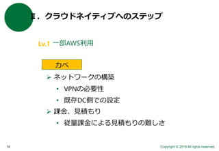 Copyright © 2016 All rights reserved.14
Ⅱ．クラウドネイティブへのステップ
一部AWS利用
カベ
 ネットワークの構築
• VPNの必要性
• 既存DC側での設定
 課金、見積もり
• 従量課金による見積もりの難しさ
Lv.1
 