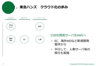 Copyright © 2016 All rights reserved.7
Ⅰ．東急ハンズ クラウド化の歩み
店舗系 基幹系 ﾊﾞｯｸｵﾌｨｽ系
POS
ｻｰﾊﾞ
会計
EC 人事
海外
MD
②自社開発サーバをAWSへ
• EC、海外MDなど新規開発
案件から
• 平行して、人事サーバ等の
移行も実施
 