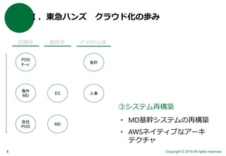 Copyright © 2016 All rights reserved.8
Ⅰ．東急ハンズ クラウド化の歩み
店舗系 基幹系 ﾊﾞｯｸｵﾌｨｽ系
POS
ｻｰﾊﾞ
会計
EC 人事
MD
海外
MD
自社
POS
③システム再構築
• MD基幹システムの再構築
• AWSネイティブなアーキ
テクチャ
 
