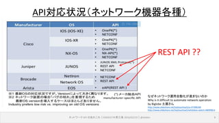 ネットワーク API のあれこれ｜ENOG37＠燕三条 2016/02/19｜@ebiken 8
API対応状況（ネットワーク機器各種）
なぜネットワーク運用自動化が進まないのか
Why is it difficult to automate network operation
by Biglobe 土屋さん
http://www.slideshare.net/taijitsuchiya5/ss-47398248
http://www.slideshare.net/taijitsuchiya5/whitebox-switch-48099814
REST API ??
 