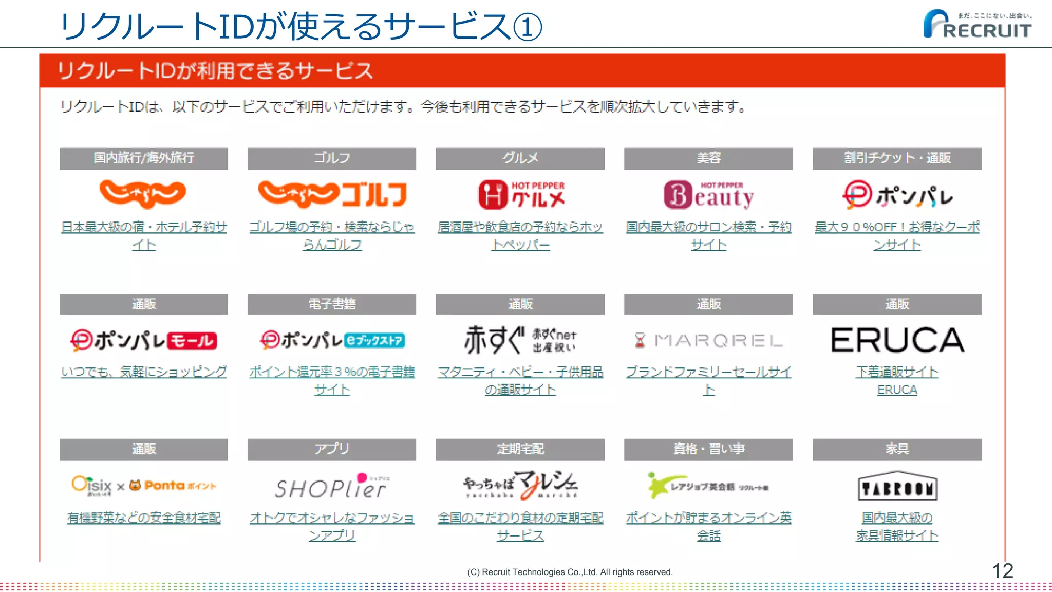 リクルートIDが使えるサービス①
12(C) Recruit Technologies Co.,Ltd. All rights reserved.
 