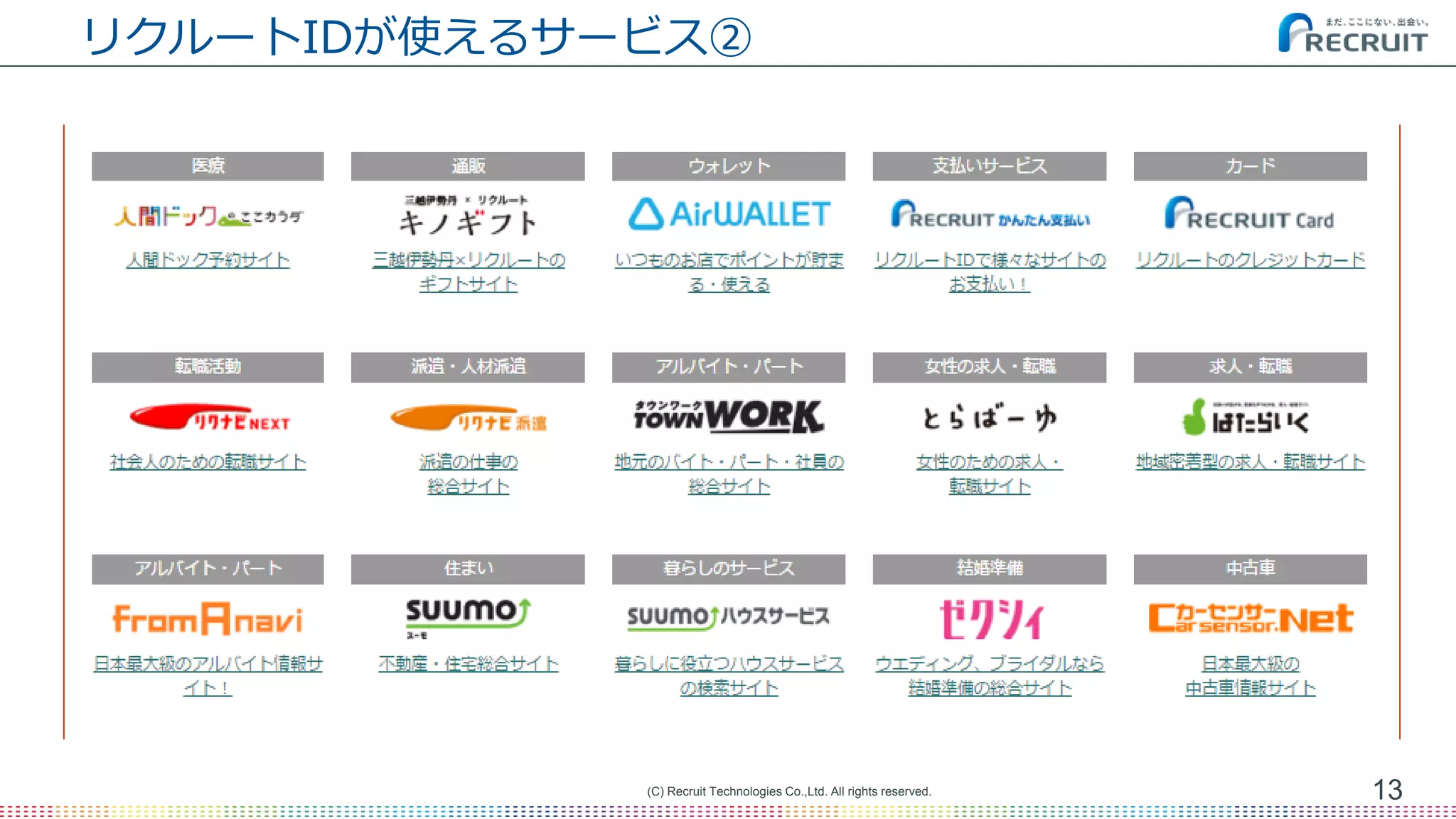 リクルートIDが使えるサービス②
13(C) Recruit Technologies Co.,Ltd. All rights reserved.
 