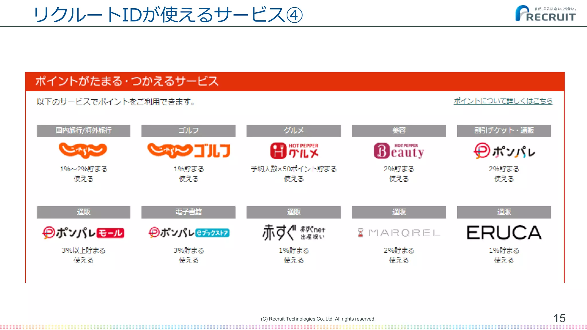 リクルートIDが使えるサービス④
15(C) Recruit Technologies Co.,Ltd. All rights reserved.
 
