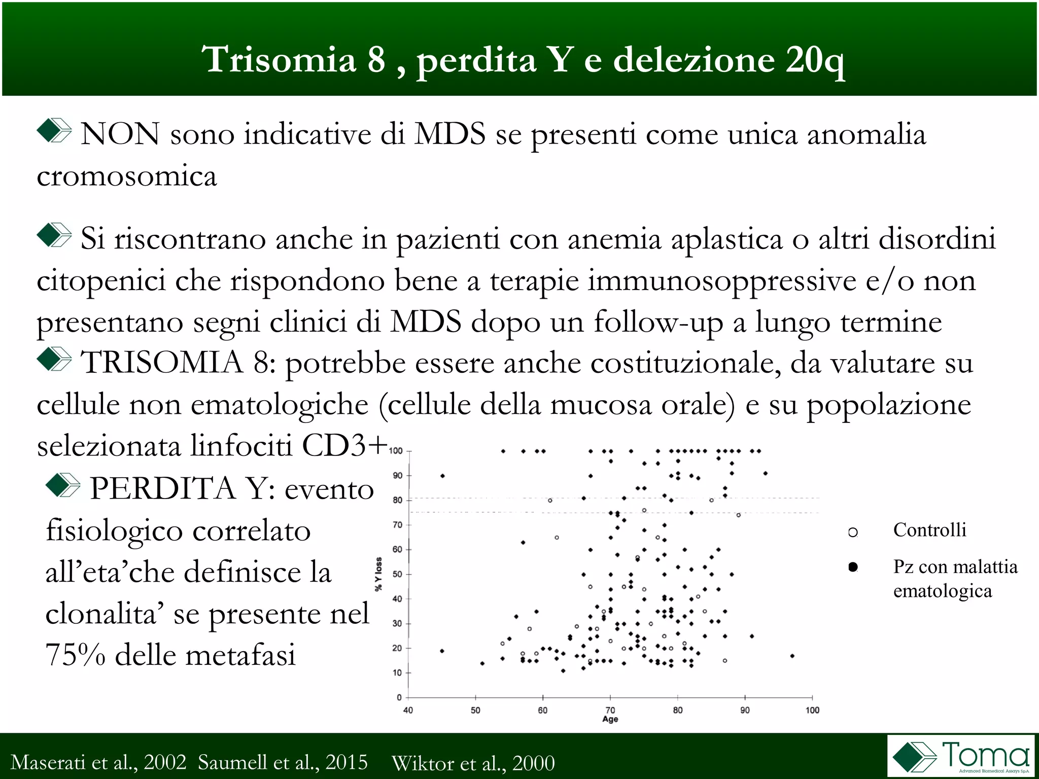 Trisomia 8 , perdita Y e delezione 20q
NON sono indicative di MDS se presenti come unica anomalia
cromosomica
Si riscontrano anche in pazienti con anemia aplastica o altri disordini
citopenici che rispondono bene a terapie immunosoppressive e/o non
presentano segni clinici di MDS dopo un follow-up a lungo termine
Maserati et al., 2002 Saumell et al., 2015
PERDITA Y: evento
fisiologico correlato
all’eta’che definisce la
clonalita’ se presente nel
75% delle metafasi
Controlli
Pz con malattia
ematologica
Wiktor et al., 2000
TRISOMIA 8: potrebbe essere anche costituzionale, da valutare su
cellule non ematologiche (cellule della mucosa orale) e su popolazione
selezionata linfociti CD3+
 