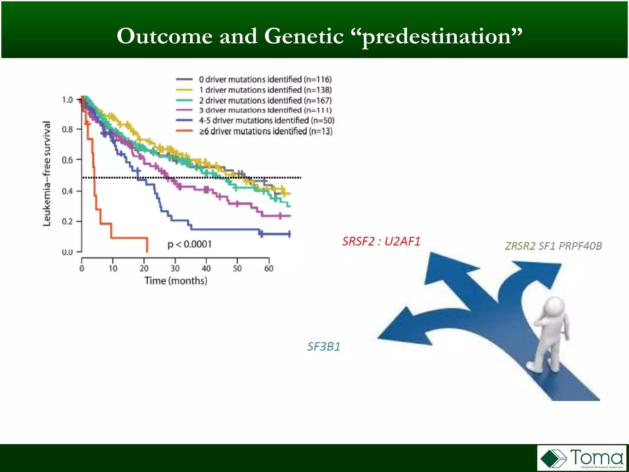 Outcome and Genetic “predestination”
 