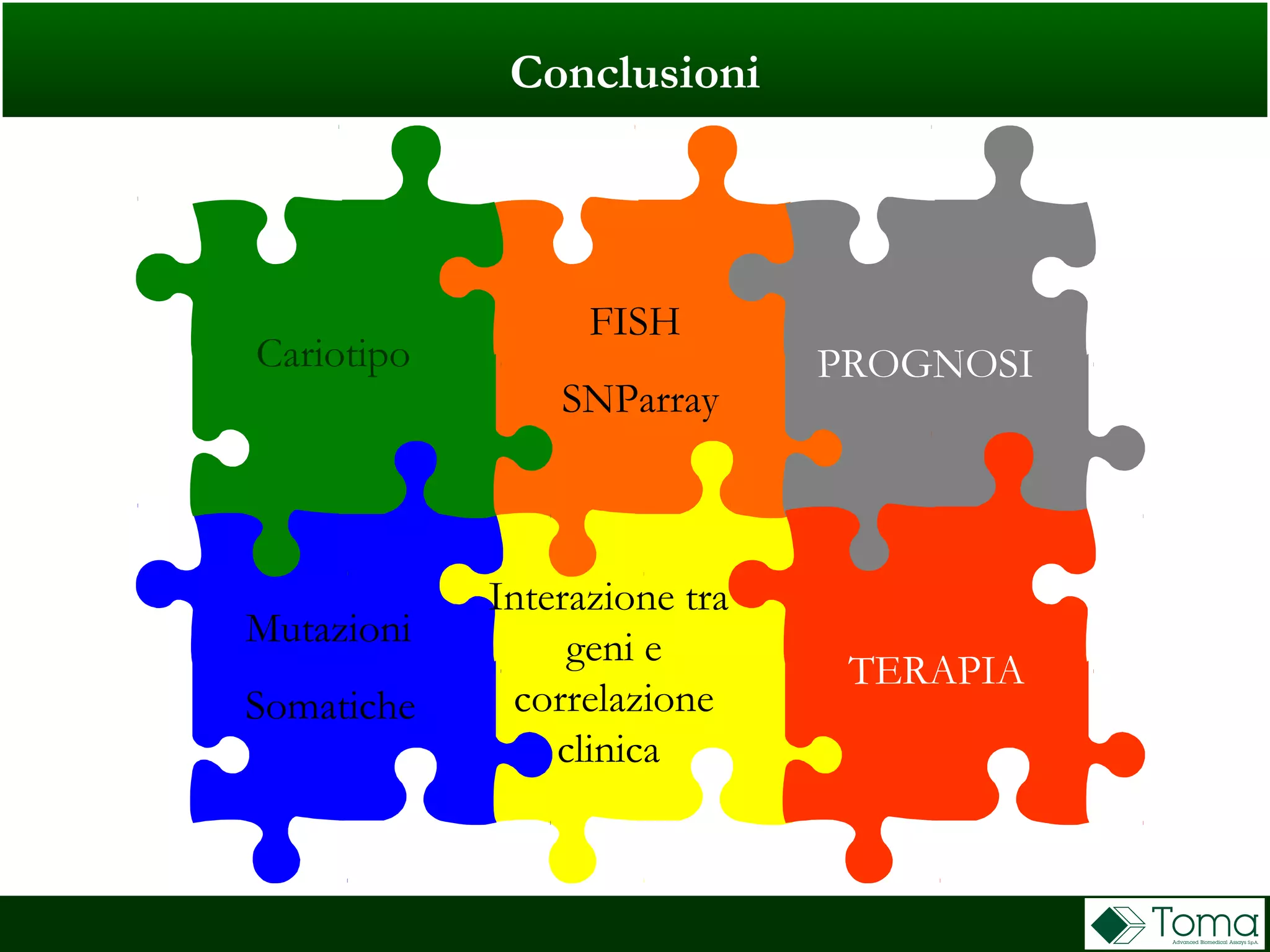 Conclusioni
Cariotipo
Mutazioni
Somatiche
Interazione tra
geni e
correlazione
clinica
FISH
SNParray
PROGNOSI
TERAPIA
 
