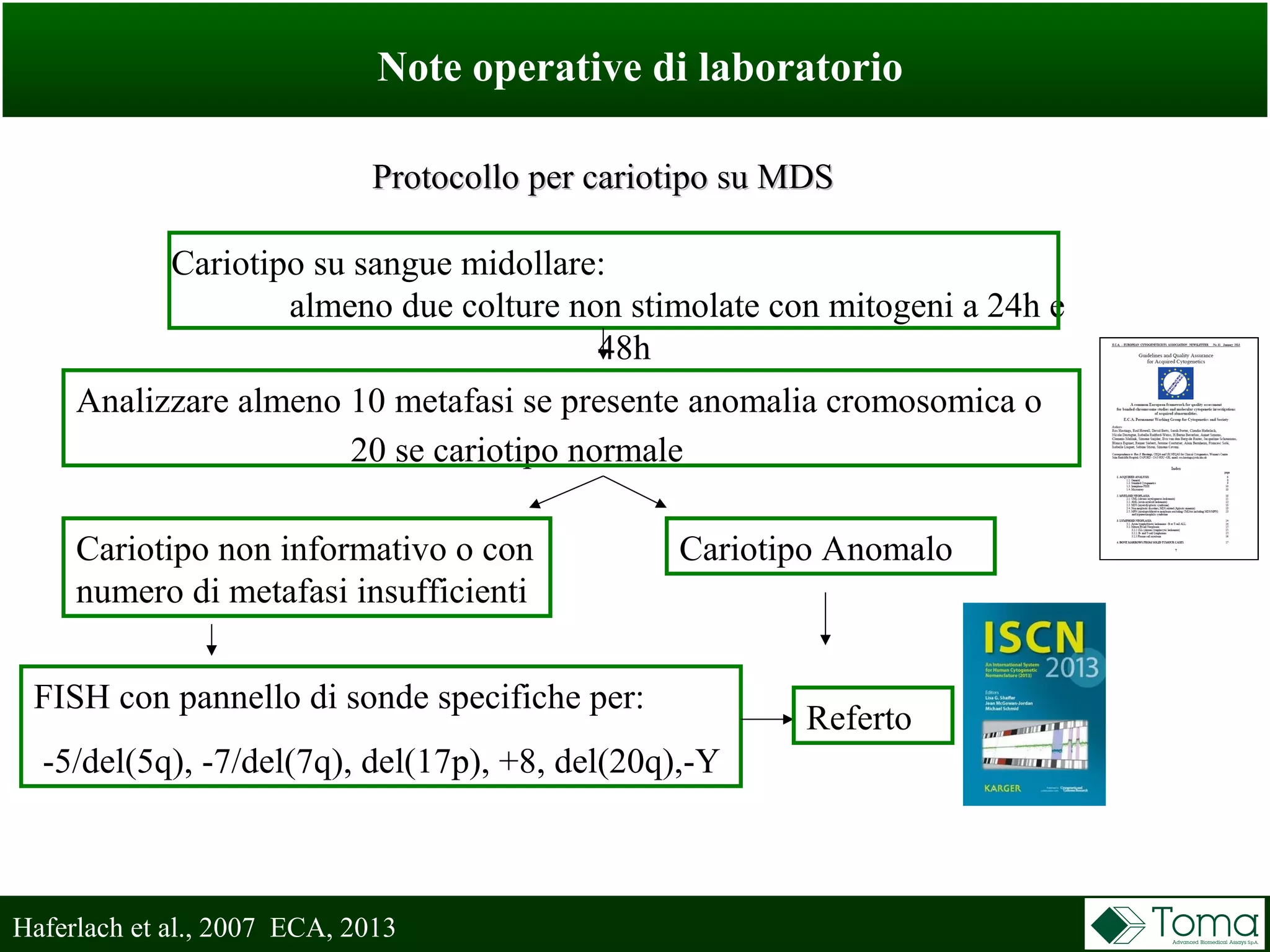 Note operative di laboratorio
Protocollo per cariotipo su MDSProtocollo per cariotipo su MDS
Haferlach et al., 2007 ECA, 2013
Analizzare almeno 10 metafasi se presente anomalia cromosomica o
20 se cariotipo normale
Cariotipo su sangue midollare:
almeno due colture non stimolate con mitogeni a 24h e
48h
Cariotipo non informativo o con
numero di metafasi insufficienti
FISH con pannello di sonde specifiche per:
-5/del(5q), -7/del(7q), del(17p), +8, del(20q),-Y
Cariotipo Anomalo
Referto
 