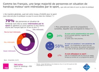 Sport et handicap - FDJ
© TNS Avril 2015 48UM30
26
44
22
8
Comme les Français, une large majorité de personnes en situation de
handicap moteur sont intéressées par le sport, que cela soit dans le suivi ou dans la pratique
11
« De manière générale, quel est votre niveau d’intérêt pour le sport
(que cela soit pour le pratiquer ou pour le suivre dans les médias) ? »
Base : Ensemble (1127)
70% des personnes en situation de
handicap sont très ou assez intéressées par le
sport en général (un score supérieur à celui obtenu
auprès des Français âgés de 18 ans et plus *)
Très intéressés
Assez intéressés
Peu intéressés
Pas du tout intéressés
« Plus précisément, parmi les propositions
suivantes, laquelle vous correspond le mieux ? »
Je suis un(e) passionné(e) de sport :
je lis la presse sportive, regarde des
rencontres,
en parle avec mes proches…
Je suis un amateur/ une amatrice de
sport : je m’intéresse au sport lors des
grandes rencontres, des grands évènements
mais cela ne fait pas partie de mes passions
Je suis allergique au sport :
cela ne m’intéresse pas du tout et je zappe
lorsque je tombe sur un programme sportif
24%
58%
17%
• *Source : étude TNS Sofres on-line réalisée du 18 au 21 mai 2015 auprès de 1000
Français âgés de 18 ans et plus
 