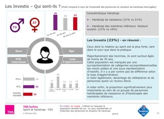 Sport et handicap - FDJ
© TNS Avril 2015 48UM30
PCS
interviewé
15
73
27
38
30 32
29
35
36
Inactifs,
retraités
PCS-
PCS+
17
39
14 14 16
Agglo.
Parisienne
+100 000 20-100
000
2-20 000 Rural
Sexe Âge
Taille
d’agglomération
Les Investis – Qui sont-ils ? (Profil comparé à celui de l’ensemble des personnes en situation de handicap interrogées)
En violet / en rouge : critères sur lesquels la
population étudiée est sur- ou sous-représentée vs
Ensemble des personnes en situation de handicap
Caractéristique Handicap
+ : Handicap de naissance (31% vs 21%)
+ : Handicap des membres inférieurs -fauteuil
roulant- (21% vs 16%)
Les Investis (23%) - en résumé :
Ceux dont la relation au sport est la plus forte, tant
dans le suivi que dans la pratique.
Majoritairement des hommes, ils sont surtout âgés
de moins de 35 ans.
Cette population est marquée par une
surreprésentation de catégories socioprofessionnelles
les moins aidées et une sous-représentation
d’inactifs. Il n y a par contre pas de différence selon
le type d’agglomération.
A noter également, davantage de célibataires et de
personnes ayant un revenu élevé.
A noter enfin, la proportion significativement plus
importante au sein de ce groupe de personnes
handicapées de naissance et d’handicapés des
membres inférieurs.
 
