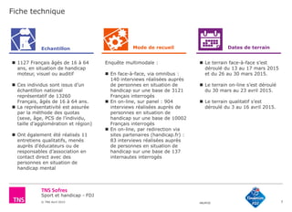 Sport et handicap - FDJ
© TNS Avril 2015 48UM30
Fiche technique
3
 1127 Français âgés de 16 à 64
ans, en situation de handicap
moteur, visuel ou auditif
 Ces individus sont issus d’un
échantillon national
représentatif de 13260
Français, âgés de 16 à 64 ans.
 La représentativité est assurée
par la méthode des quotas
(sexe, âge, PCS de l’individu,
taille d’agglomération et région)
 Ont également été réalisés 11
entretiens qualitatifs, menés
auprès d’éducateurs ou de
responsables d’association en
contact direct avec des
personnes en situation de
handicap mental
Enquête multimodale :
 En face-à-face, via omnibus :
140 interviews réalisées auprès
de personnes en situation de
handicap sur une base de 3121
Français interrogés
 En on-line, sur panel : 904
interviews réalisées auprès de
personnes en situation de
handicap sur une base de 10002
Français interrogés
 En on-line, par redirection via
sites partenaires (handicap.fr) :
83 interviews réalisées auprès
de personnes en situation de
handicap sur une base de 137
internautes interrogés
 Le terrain face-à-face s’est
déroulé du 13 au 17 mars 2015
et du 26 au 30 mars 2015.
 Le terrain on-line s’est déroulé
du 30 mars au 23 avril 2015.
 Le terrain qualitatif s’est
déroulé du 3 au 16 avril 2015.
Echantillon Mode de recueil Dates de terrain
 