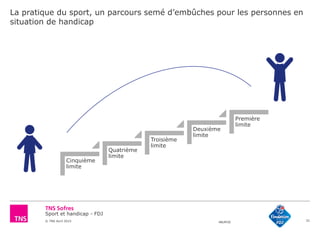 Sport et handicap - FDJ
© TNS Avril 2015 48UM30
La pratique du sport, un parcours semé d’embûches pour les personnes en
situation de handicap
31
Cinquième
limite
Quatrième
limite
Troisième
limite
Deuxième
limite
Première
limite
 