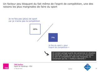 Sport et handicap - FDJ
© TNS Avril 2015 48UM30
Un facteur peu bloquant du fait même de l’esprit de compétition, une des
raisons les plus marginales de faire du sport
34
10%
Je ne fais pas (plus) de sport
car je n’aime pas la compétition
7%
Je fais du sport « pour
l’esprit de compétition »
Un constat partagé auprès des personnes en situation
de handicap mental, pour qui le suivi et l’inscription
au sein de compétitions reste très marginale, ne
concernant que les « meilleurs éléments »
 