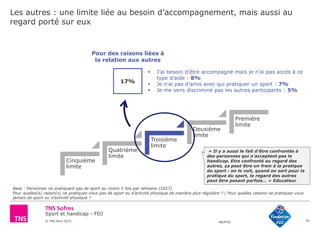 Sport et handicap - FDJ
© TNS Avril 2015 48UM30
Les autres : une limite liée au besoin d’accompagnement, mais aussi au
regard porté sur eux
41
Cinquième
limite
Quatrième
limite
Troisième
limite
Deuxième
limite
Première
limite
Base : Personnes ne pratiquant pas de sport au moins 5 fois par semaine (1027)
Pour quelles(s) raison(s) ne pratiquez-vous pas de sport ou d’activité physique de manière plus régulière ? / Pour quelles raisons ne pratiquez-vous
jamais de sport ou d’activité physique ?
17%
Pour des raisons liées à
la relation aux autres
 J’ai besoin d’être accompagné mais je n’ai pas accès à ce
type d’aide : 8%
 Je n’ai pas d’amis avec qui pratiquer un sport : 7%
 Je me sens discriminé pas les autres participants : 5%
« Il y a aussi le fait d’être confrontés à
des personnes qui n’acceptent pas le
handicap. Etre confronté au regard des
autres, ça peut être un frein à la pratique
du sport : on le voit, quand on sort pour la
pratique du sport, le regard des autres
peut être pesant parfois… » Educateur
 