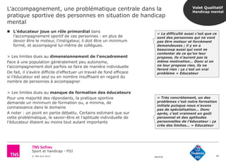Sport et handicap - FDJ
© TNS Avril 2015 48UM30
L’accompagnement, une problématique centrale dans la
pratique sportive des personnes en situation de handicap
mental
46
 L’éducateur joue un rôle primordial dans
l’accompagnement sportif de ces personnes : en plus de
devoir être le moteur, l’instigateur, il doit être un minimum
formé, et accompagné lui-même de collègues.
> Les limites dues au dimensionnement de l’encadrement
Face à une population généralement peu autonome,
l’accompagnement doit parfois se faire de manière individuelle
De fait, il s’avère difficile d’effectuer un travail de fond efficace
si l’éducateur est seul ou en nombre insuffisant en regard du
nombre de personnes à accompagner
> Les limites dues au manque de formation des éducateurs
Pour une majorité des répondants, la pratique sportive
demande un minimum de formation ou, a minima, de
connaissance dans le domaine
A noter : un point en partie débattu. Certains estimant que sur
cette problématique, le savoir-être et l’aptitude individuelle de
l’éducateur étaient au moins tout autant importants
« Très concrètement, un des
problèmes c’est notre formation
initiale puisque nous n’avons
pas de spécialisation… Donc
après, c’est vraiment un goût
personnel et des aptitudes
personnelles de l’éducateur : ça
crée des limites… » Educateur
« La difficulté aussi c’est que ce
sont des personnes qui ne vont
pas être moteur et forcément
demandeuses ; il y en a
beaucoup aussi qui vont se
contenter de ce qu’on leur
propose, ils n’auront pas la
même motivation… Donc si on
ne leur propose rien, ils ne
feront rien : ça c’est un vrai
problème » Educateur
Volet Qualitatif
Handicap mental
 