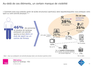 Sport et handicap - FDJ
© TNS Avril 2015 48UM30
Au-delà de ces éléments, un certain manque de visibilité
57
« Comment avez-vous entendu parler de la/des structure(s) sportive(s) dans laquelle/lesquelles vous pratiquez votre
sport ou votre activité physique ? »
Base : Ceux qui pratiquent une activité physique dans une structure sportive (415)
46% des personnes
en situation de handicap
pratiquant une activité
sportive le font dans un
club de sport ou un
centre de fitness
Ils en ont
entendu
parler…
35%
Par le bouche
à oreille
26%
Par internet
38%Par les canaux liés
au handicap
Par hasard
17%
?
14%
Par la presse
Par la TV
10%
Par la radio
7%
Par un bulletin d’information
de la mairie, du Conseil Général,
du Conseil Régional…
9%
dont 13% « réseaux
sociaux »
 