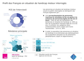 Sport et handicap - FDJ
© TNS Avril 2015 48UM30
Profil des Français en situation de handicap moteur interrogés
6
33
31
36
PCS+
Inactifs,
Retraités
PCS de l’interviewé
PCS-
Région parisienne
18%
Ouest
22%
Nord Est
24%
Sud Est
25%
Sud Ouest
11%
Résidence principale
20
17
13
34
16 Agglo. parisienne
Plus de 100 000 hab.
20-100 000 hab.
2-20 000 hab.
Rural
XX Résultats auprès des Français
âgés de 16 à 64 ans
38
28
34
23
24
11
22
20
18
31
12
16
23
Les personnes en situation de handicap (moteur,
visuel et auditif) interrogées se distinguent des
Français également par :
 Une surreprésentation de personnes
inactives et retraitées (à lier en partie à la
présence de personnes âgées de 50 ans et
plus) – 36% au sein de l’échantillon des
personnes en situation de handicap vs. 28% au
sein de la population française âgée de 16 à 64
ans. A contrario, les catégories socio-
professionnelles moins aisées sont moins
représentées : 31% vs. 38%.
 A noter, la population des personnes en situation
de handicap ne se démarque pas statistiquement
de la population française sur les dimensions
géographiques (région et agglomération)
 