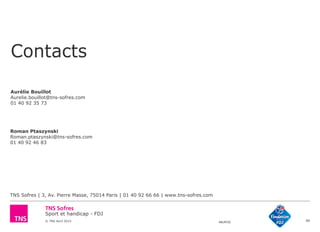 Sport et handicap - FDJ
© TNS Avril 2015 48UM30 66
TNS Sofres | 3, Av. Pierre Masse, 75014 Paris | 01 40 92 66 66 | www.tns-sofres.com
Aurélie Bouillot
Aurelie.bouillot@tns-sofres.com
01 40 92 35 73
Roman Ptaszynski
Roman.ptaszynski@tns-sofres.com
01 40 92 46 83
Contacts
 