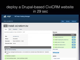 deploy a Drupal-based CiviCRM website 
in 29 sec
 