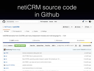 netiCRM source code
in Github
 