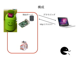 構成
ブラウジングWebサーバ
httpリクエスト
 