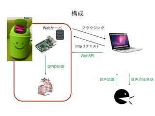 構成
音声認識 音声合成発話
ブラウジングWebサーバ
httpリクエスト
WebAPI
GPIO制御
 