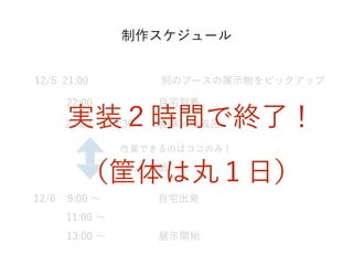 制作スケジュール
展示開始13:00 ∼
12/5 21:00 別のブースの展示物をピックアップ
自宅到着22:00
自宅出発12/6 9:00 ∼
11:00 ∼
食事・お風呂22:00 ∼ 23:30
作業できるのはココのみ！
（しかも眠い、、、）
実装２時間で終了！
（筐体は丸１日）
 