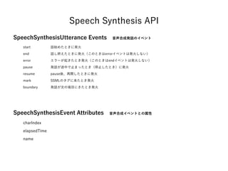 SpeechSynthesisUtterance Events 音声合成発話のイベント
start
end
error
pause
resume
mark
boundary
SpeechSynthesisEvent Attributes 音声合成イベントとの属性
charIndex
elapsedTime
name
Speech Synthesis API
話始めたときに発火
話し終えたときに発火（このときはerrorイベントは発火しない）
エラーが起きたとき発火（このときはendイベントは発火しない）
発話が途中で止まったとき（停止したとき）に発火
pause後、再開したときに発火
SSMLのタグに来たとき発火
発話が文の境目にきたとき発火
 