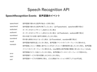 Speech Recognition API
SpeechRecognition Events 音声認識のイベント
speechstart
speechend
audiostart 
audioend
soundstart
soundend
result
nomatch
error
start
end
音声認識で使われる音声が始まった時に発火
音声認識で使われる音声が終了したときに（必ずspeechstart、speechend順で発火）
オーディオをキャプチャーし始めたときに発火
オーディオをキャプチャーし終えたときに発火（必ずaudiostart、audioend順で発火）
何かの音(できる限り音声)を検知したときに発火
何の音も検知されなくなったら発火（必ずsoundstart、soundend順で発火）
音声認識が結果を返したときに発火。音声認識イベントのインターフェースに使われる。
音声認識したという閾値に達することがなかったという最終結果を返したときに発火。音声認識
イベントのインターフェースに使われる。result属性は音声認識の閾値に至らないもしくはnull。
音声認識がエラーを起こしたときに発火。音声認識エラーのインターフェースで使われる。
音声認識サービスが音を認識しはじめたときに発火。
音声認識サービスが切断時に発火。どんな理由でセッションが終了しても必ず生成。
 