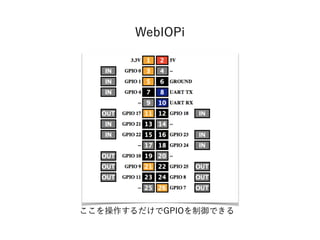 WebIOPi
ここを操作するだけでGPIOを制御できる
 