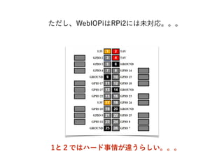 1と２ではハード事情が違うらしい。。。
ただし、WebIOPiはRPi2には未対応。。。
 