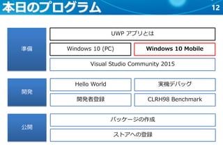 12本日のプログラム
準備
開発
公開
UWP アプリとは
Windows 10 (PC) Windows 10 Mobile
Visual Studio Community 2015
Hello World
開発者登録
実機デバッグ
CLRH98 Benchmark
パッケージの作成
ストアへの登録
 