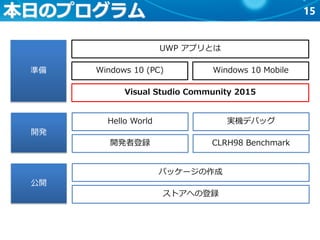 15本日のプログラム
準備
開発
公開
UWP アプリとは
Windows 10 (PC) Windows 10 Mobile
Visual Studio Community 2015
Hello World
開発者登録
実機デバッグ
CLRH98 Benchmark
パッケージの作成
ストアへの登録
 